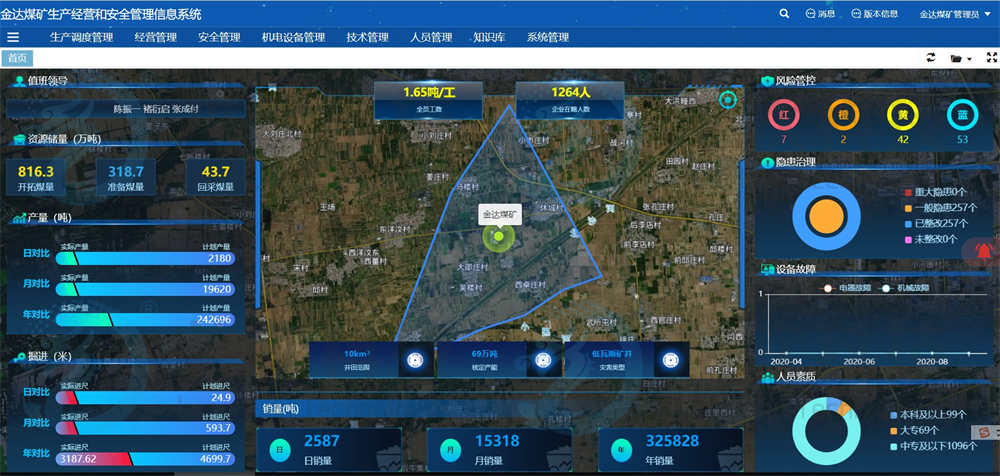 z6com·尊龙(中国)时凯集团