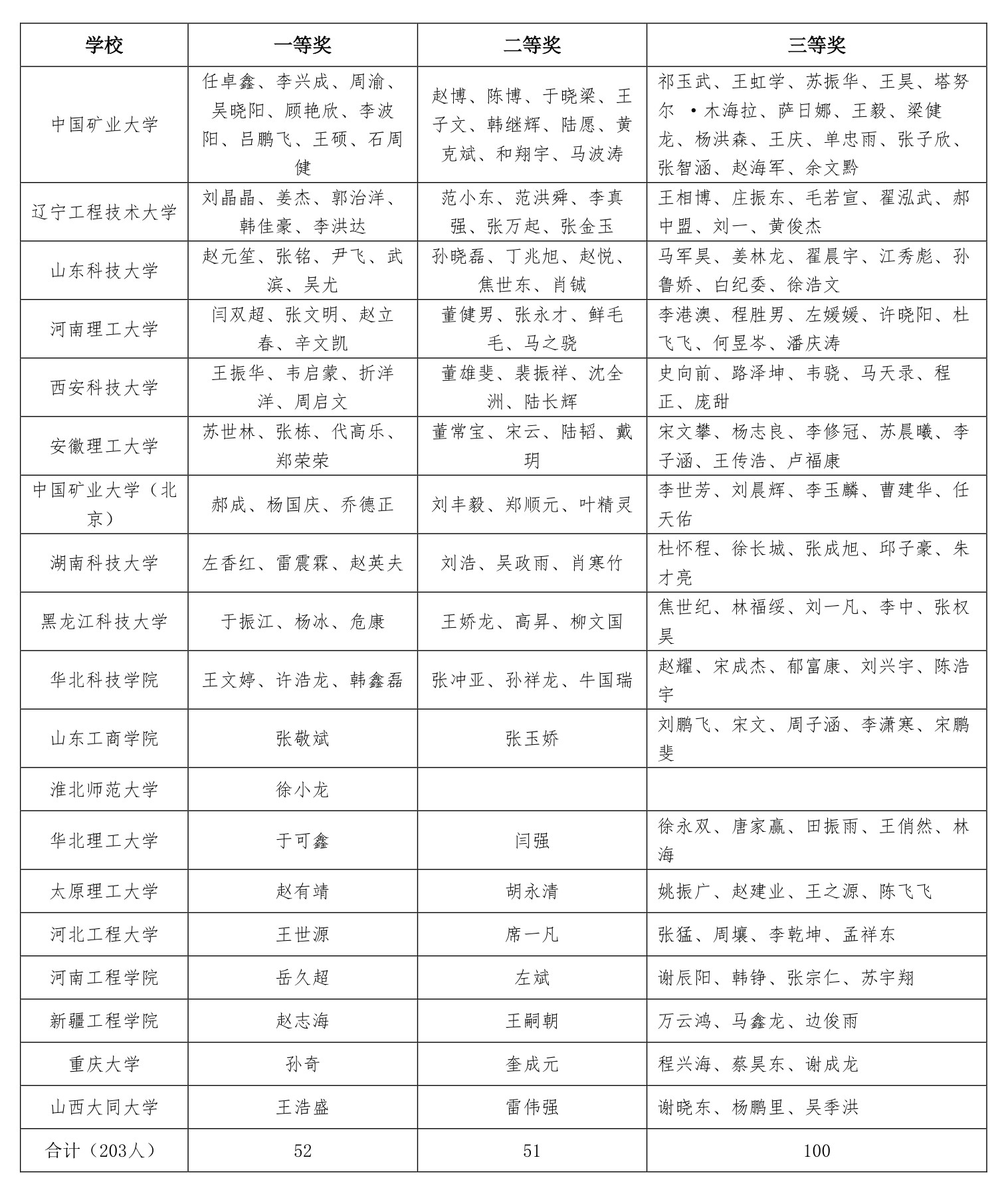 z6com·尊龙(中国)时凯集团