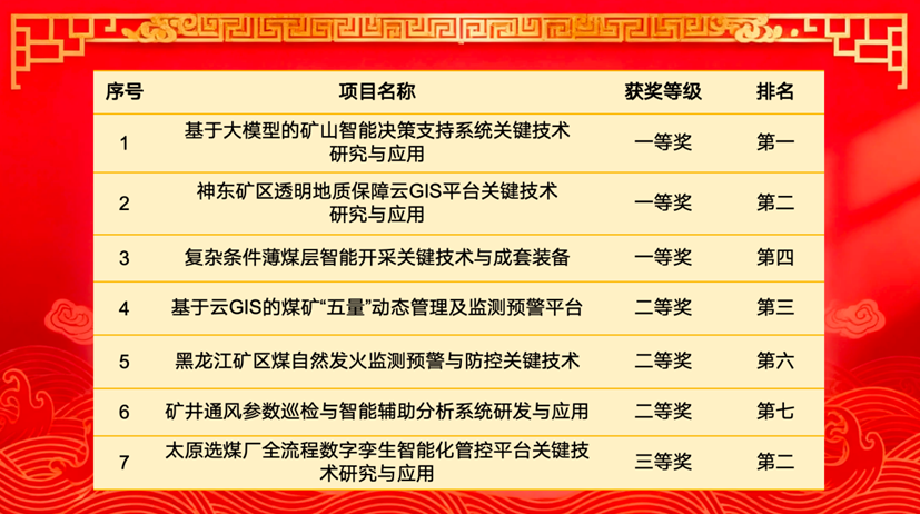 z6com·尊龙(中国)时凯集团